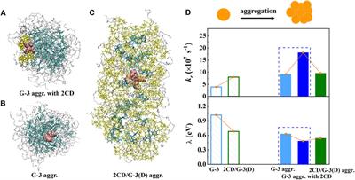 Progress on Exploring the Luminescent Properties of Organic Molecular Aggregates by Multiscale Modeling